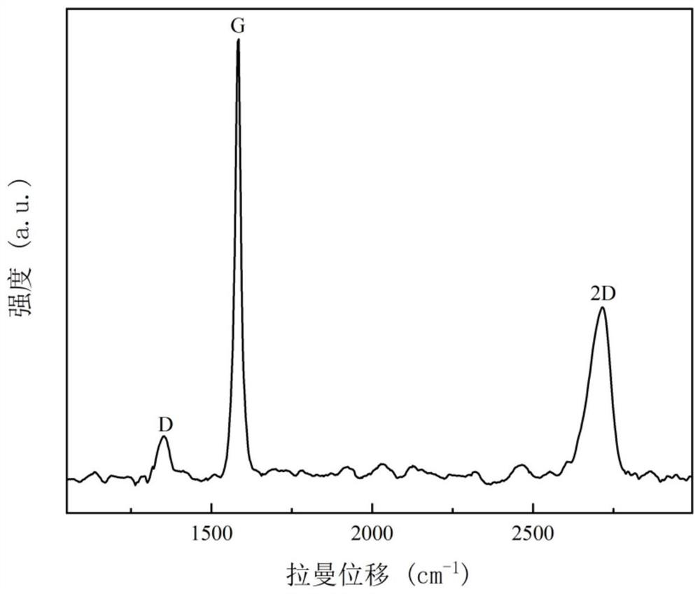 Graphene conductive ink, graphene conductive film and preparation methods and applications thereof