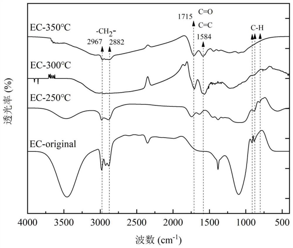 Graphene conductive ink, graphene conductive film and preparation methods and applications thereof