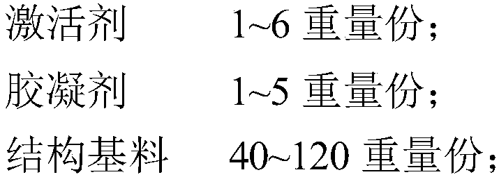 Plugging agent and preparation method thereof