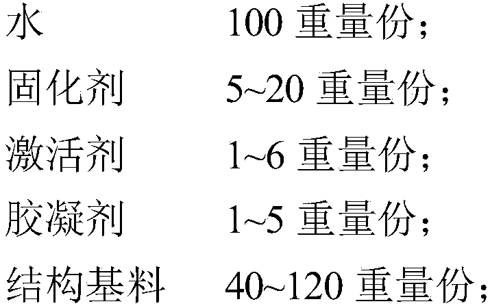 Plugging agent and preparation method thereof