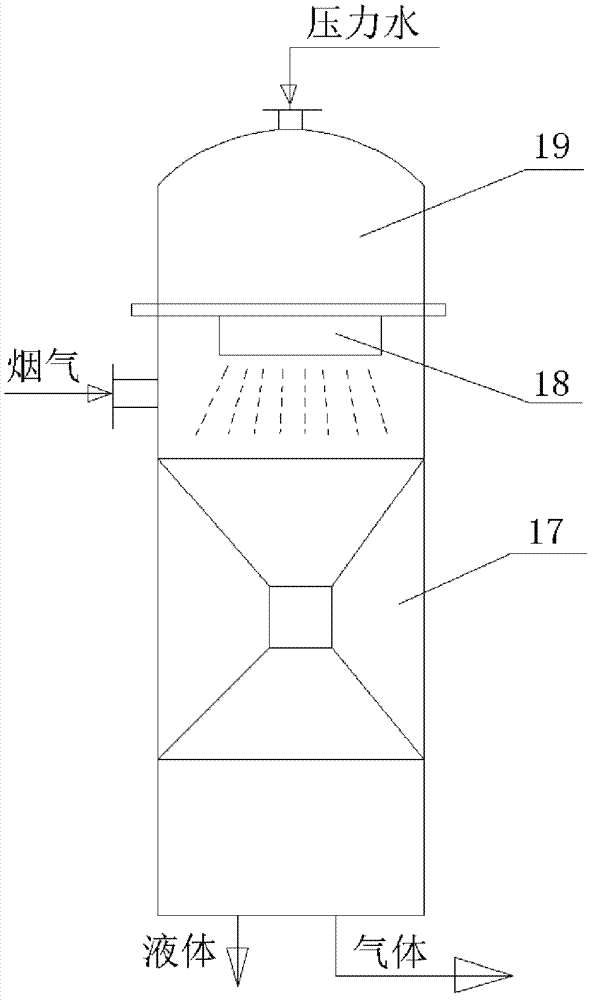 Hazard-free environment-friendly treatment process for reducing and recycling waste rubber, plastic and domestic garbage