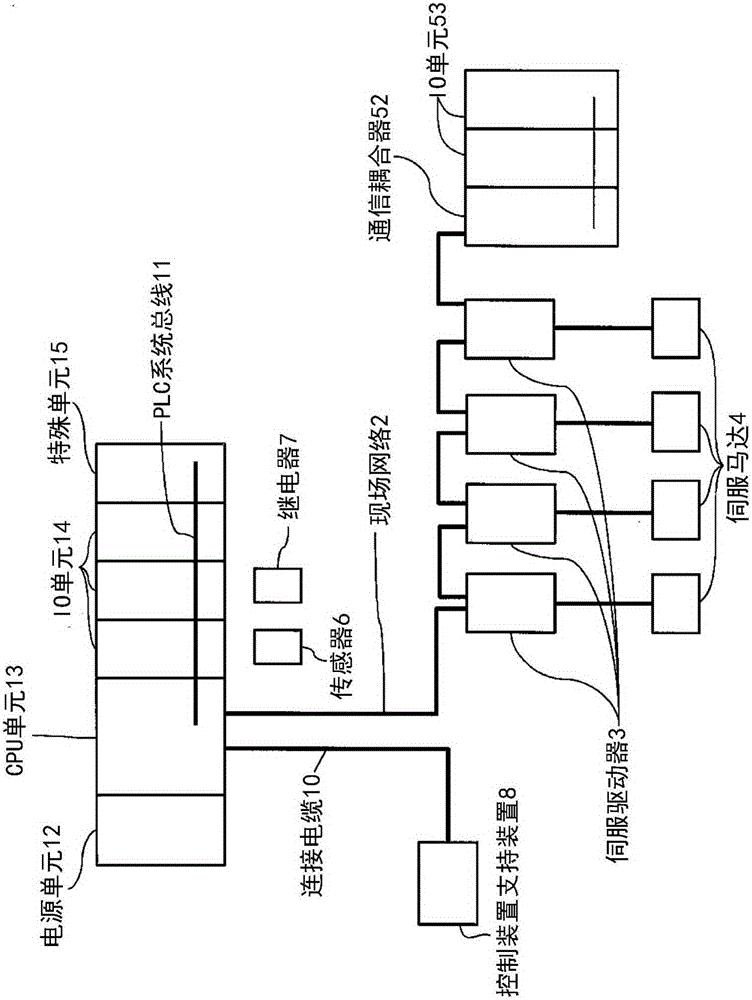 Control apparatus