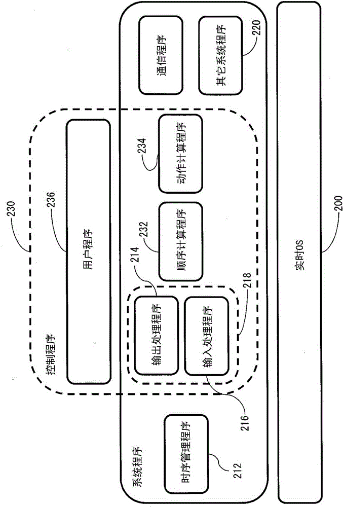 Control apparatus