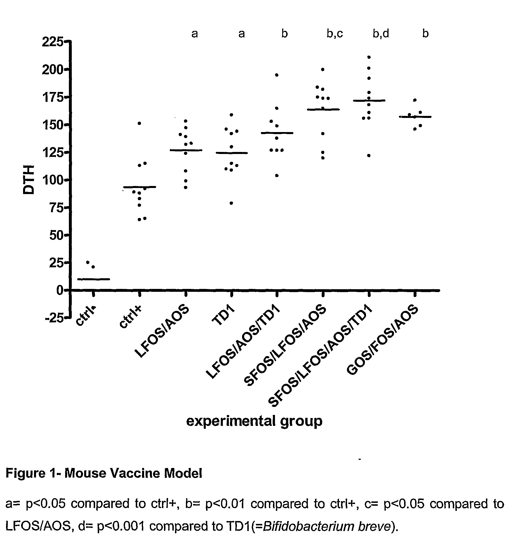 Protein free formula