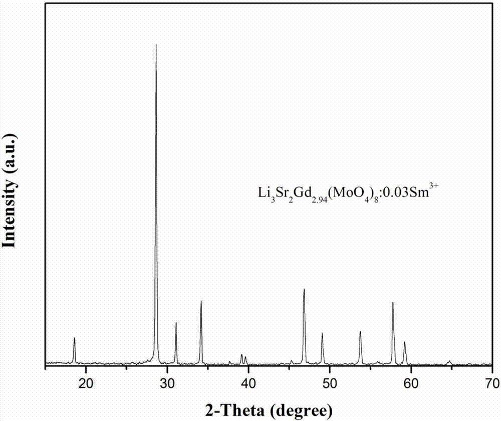 Molybdate base samarium doped red fluorescent powder applicable to white light LED and preparing method thereof