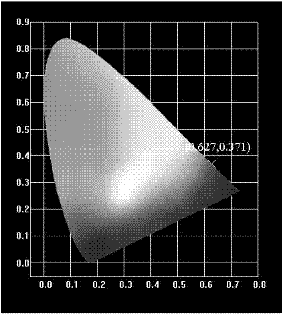 Molybdate base samarium doped red fluorescent powder applicable to white light LED and preparing method thereof