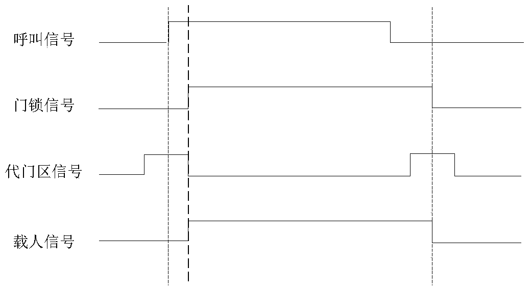 Method and system for detecting a person trapped in an elevator