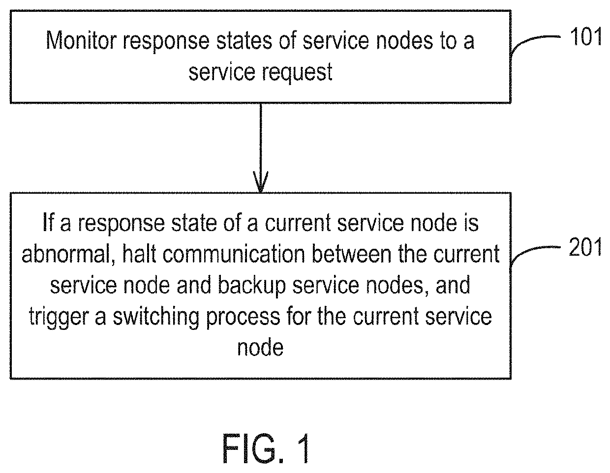 Method and apparatus for switching service nodes in a distributed storage system