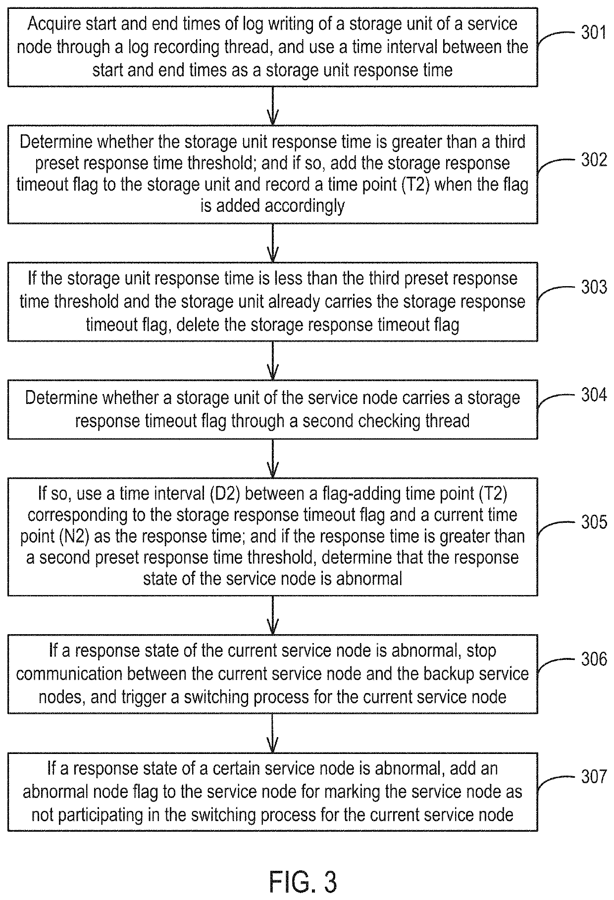 Method and apparatus for switching service nodes in a distributed storage system