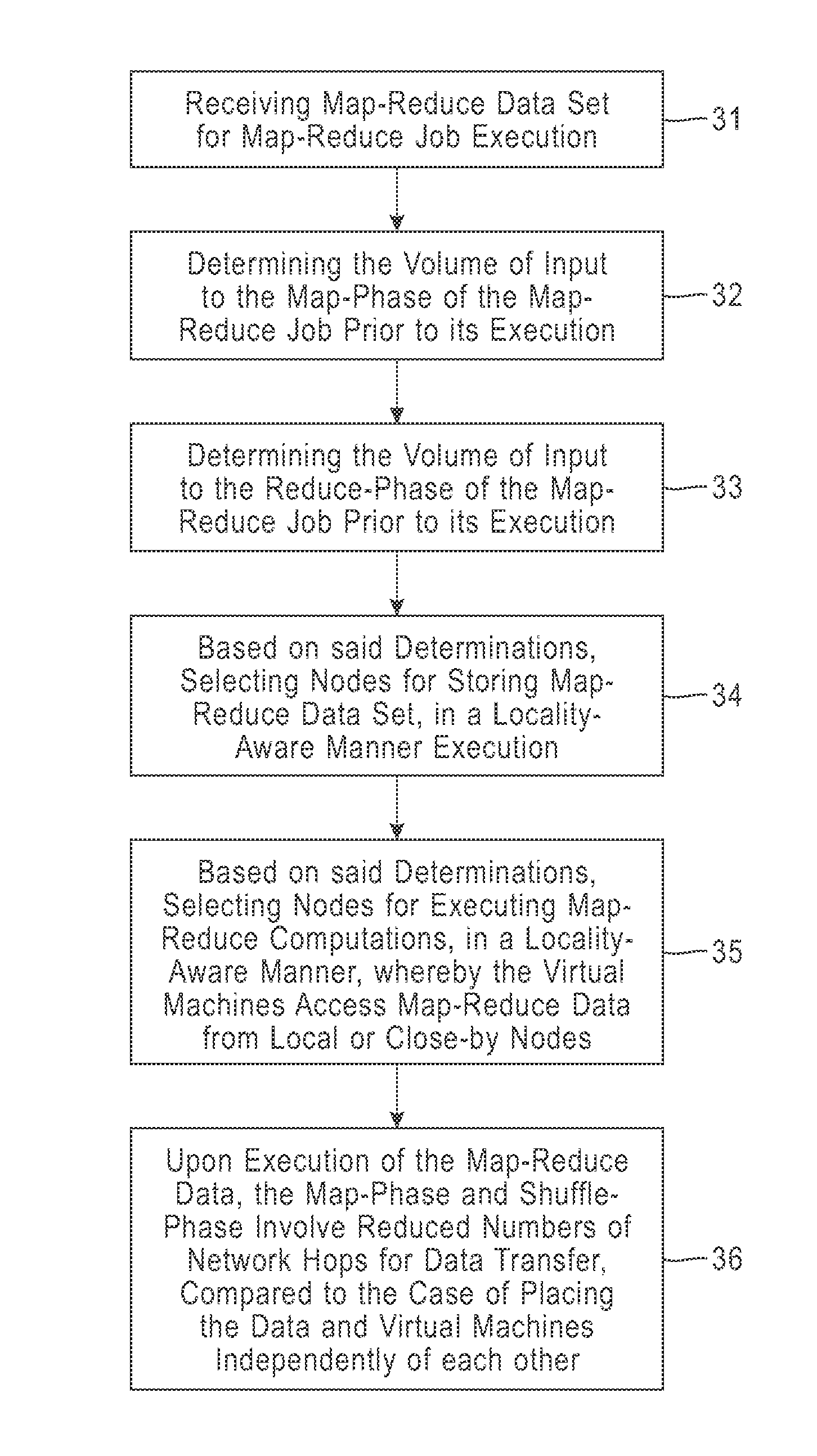 Locality-aware resource allocation for cloud computing