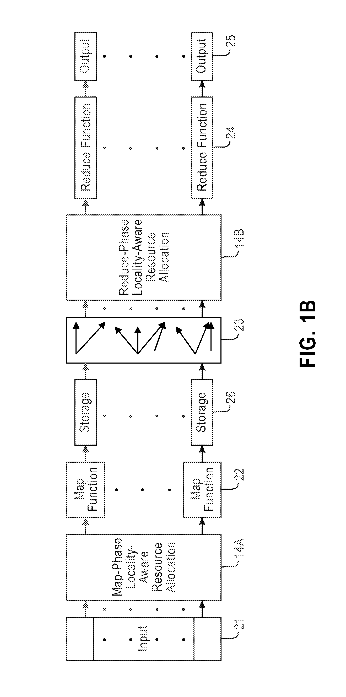 Locality-aware resource allocation for cloud computing