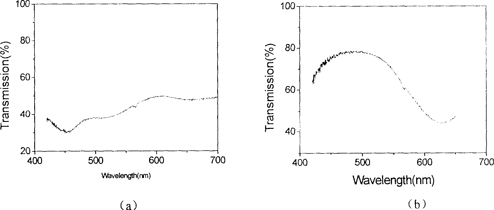 Process for preparing metal-organic complex electric bistable film