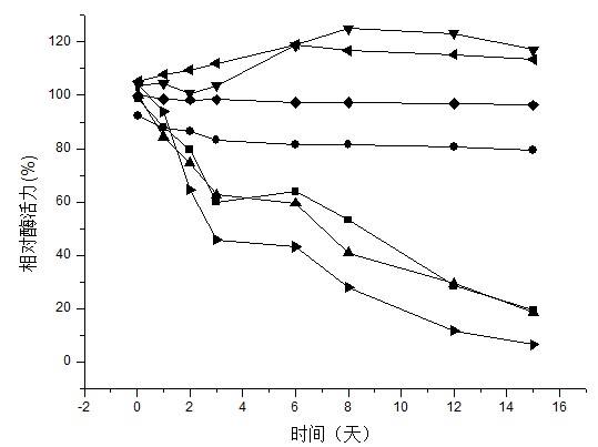 High-stability organic solvent-resistant lipase producing strain and lipase as well as gene and application thereof