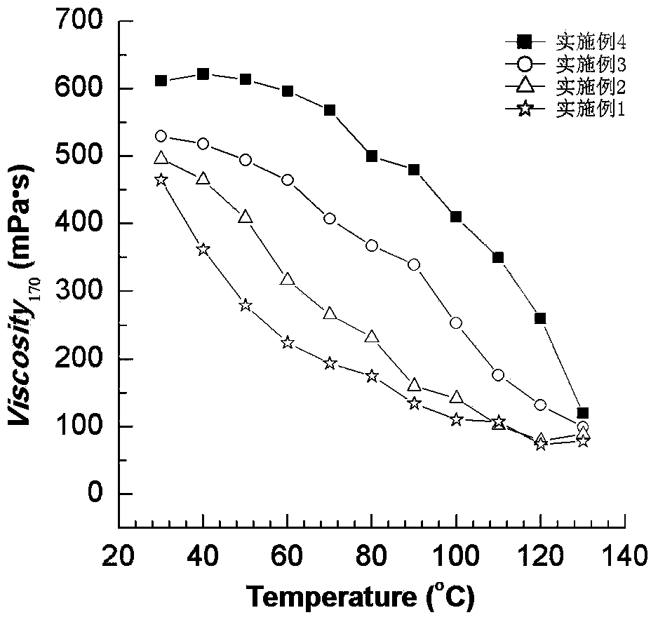 Anionic clean fracturing fluid