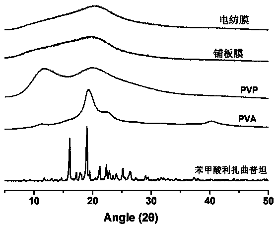 Oral cavity instant membrane agent containing rizatriptan benzoate and preparation method thereof