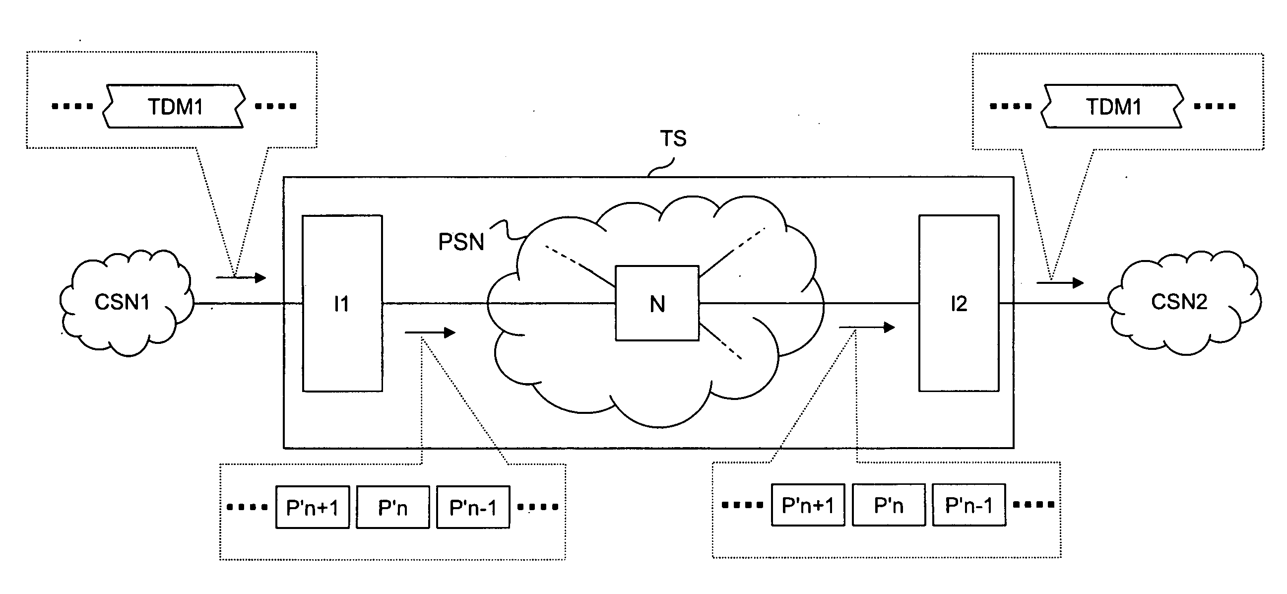 Circuit emulation service method and telecommunication system for implementing the method