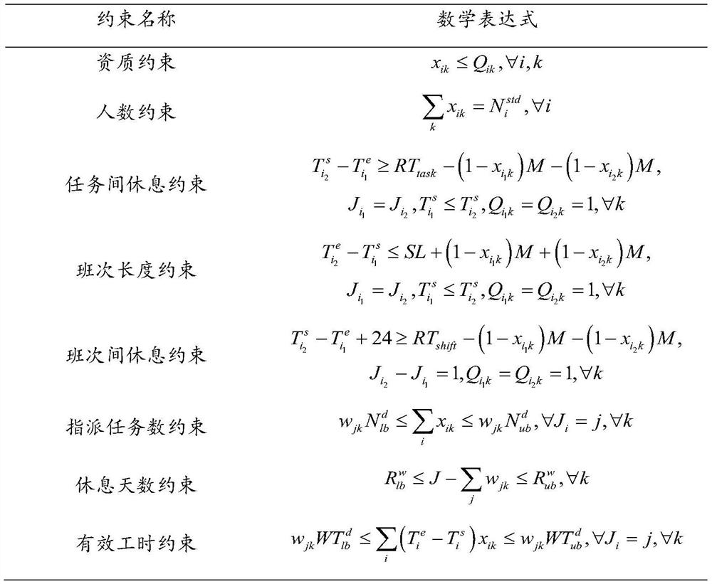 Airport check-in personnel scheduling method based on constraint relaxation solution