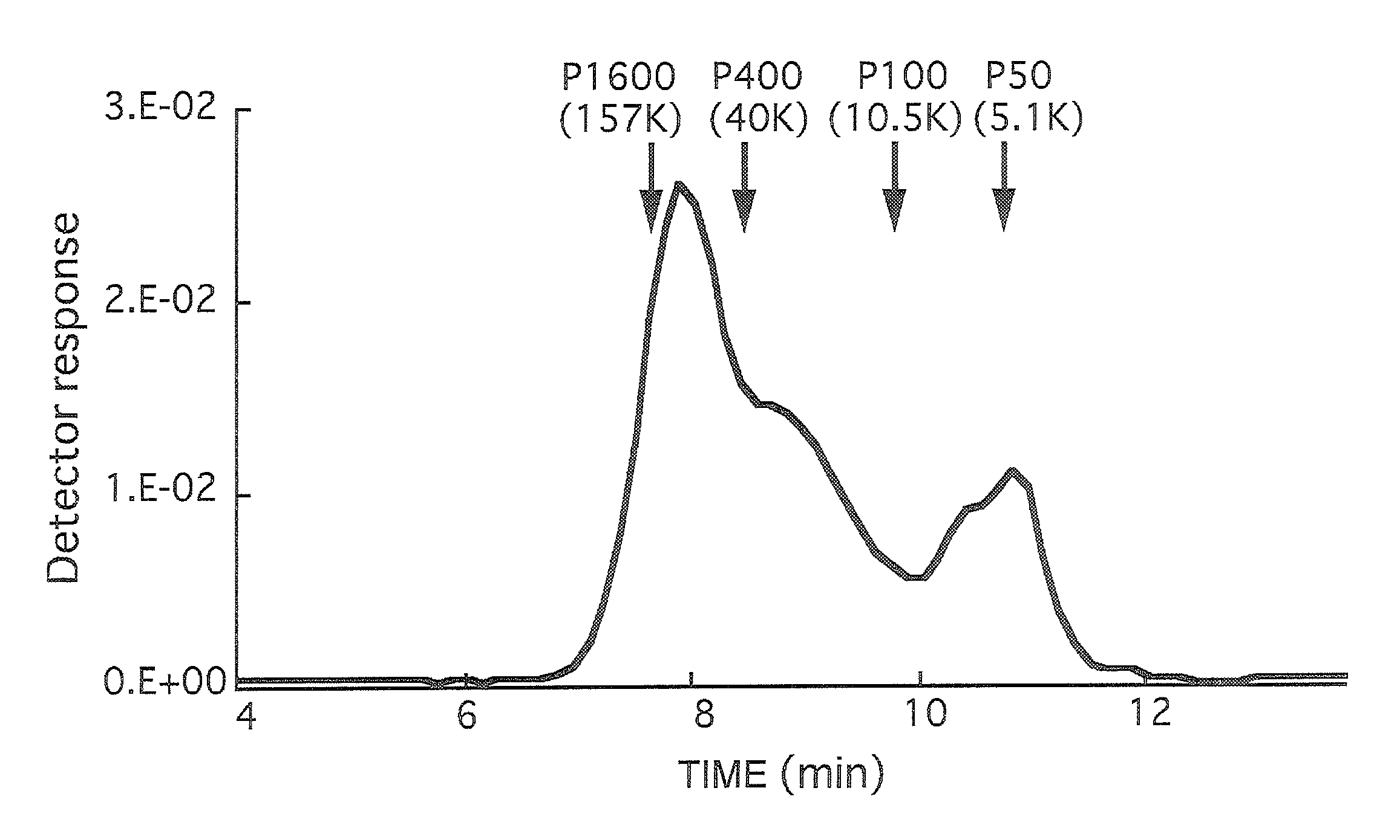 Pectic polysaccharide and method for producing same