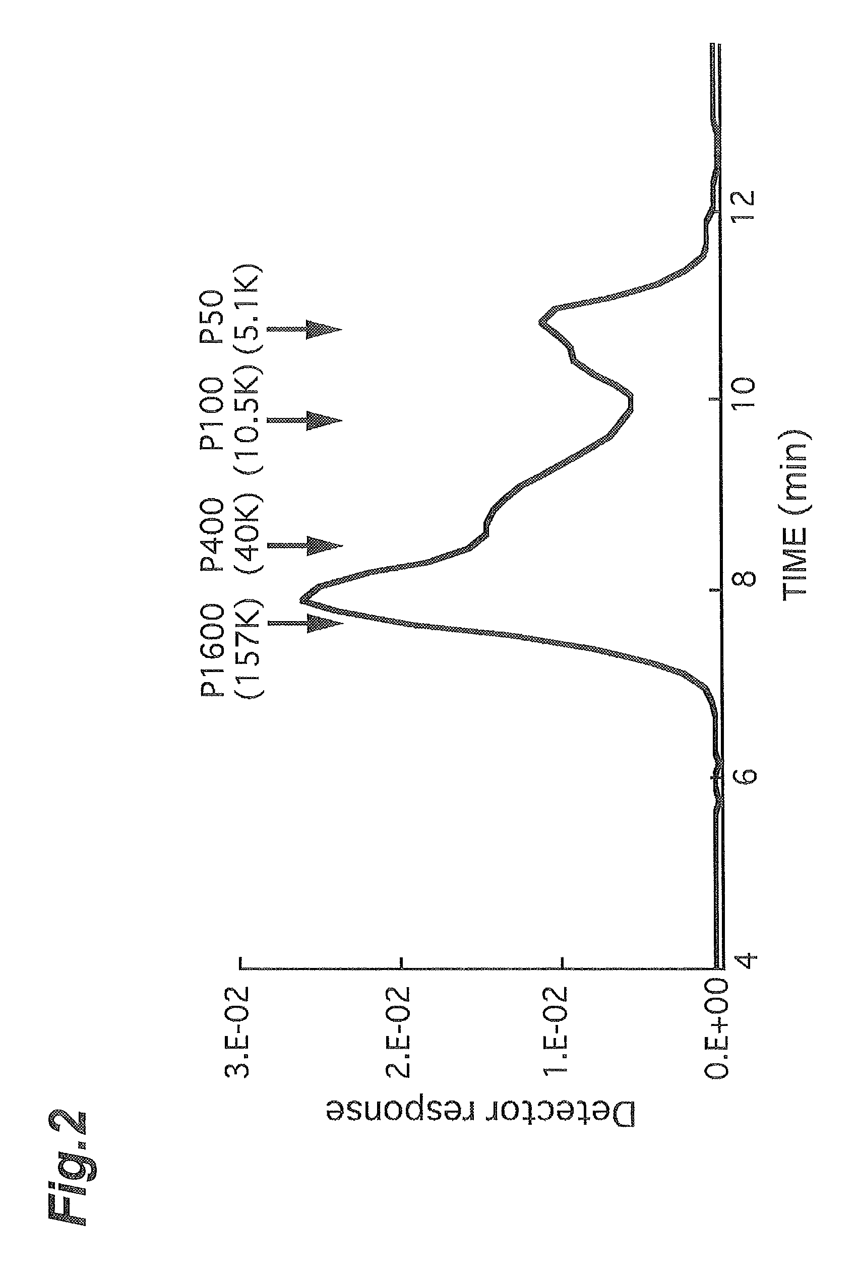 Pectic polysaccharide and method for producing same