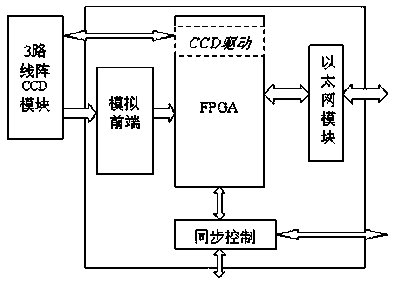 Real-time spatial displacement measurement system based on linear array CCD