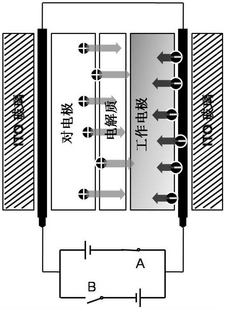 An electrochromic device based on polythiophene and its derivatives and ionic liquid electrolyte and its application