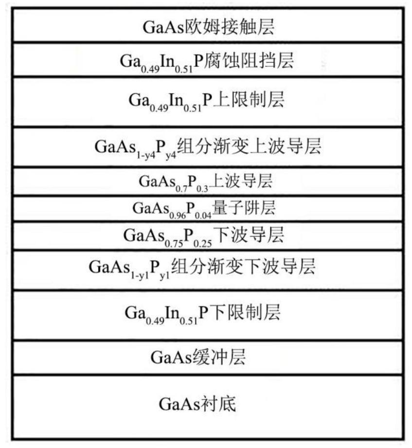 High-uniformity and high-power laser epitaxial wafer and preparation method thereof