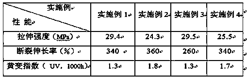 Modified polyvinylidene fluoride material used for solar cell protective films and preparation method thereof