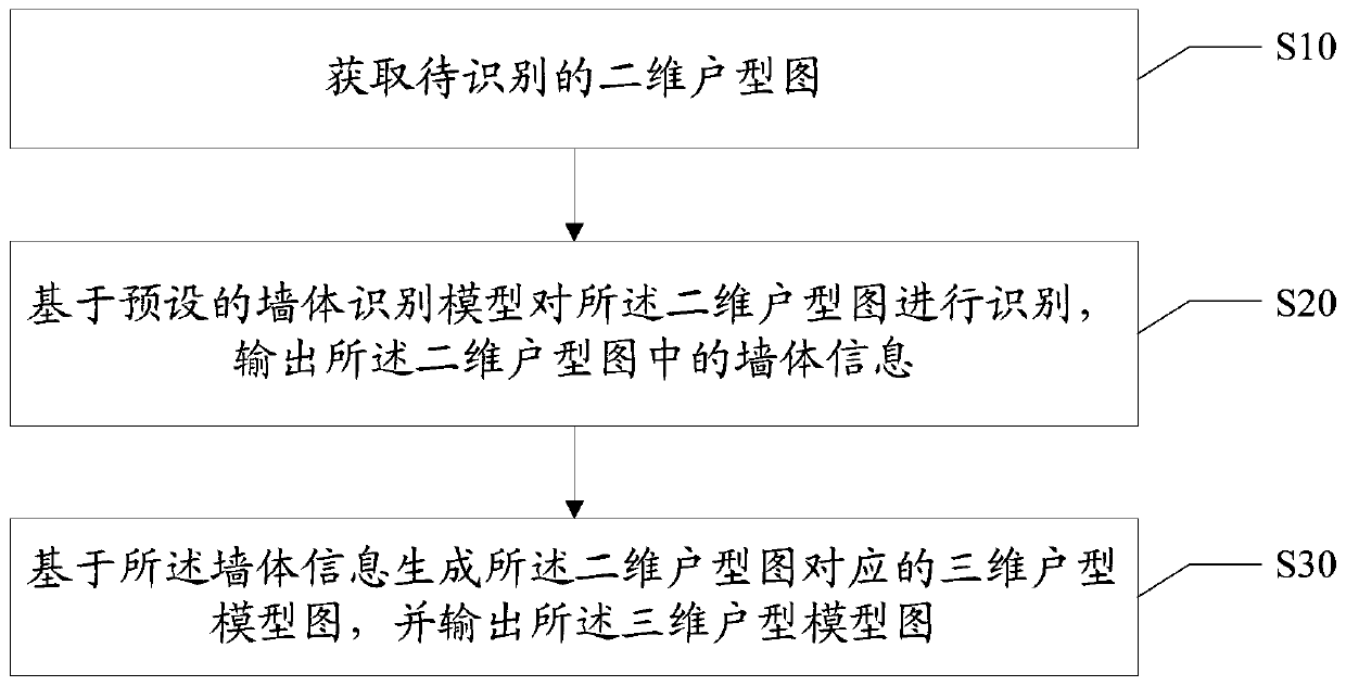 House type graph intelligent identification method and device, apparatus and computer readable storage medium