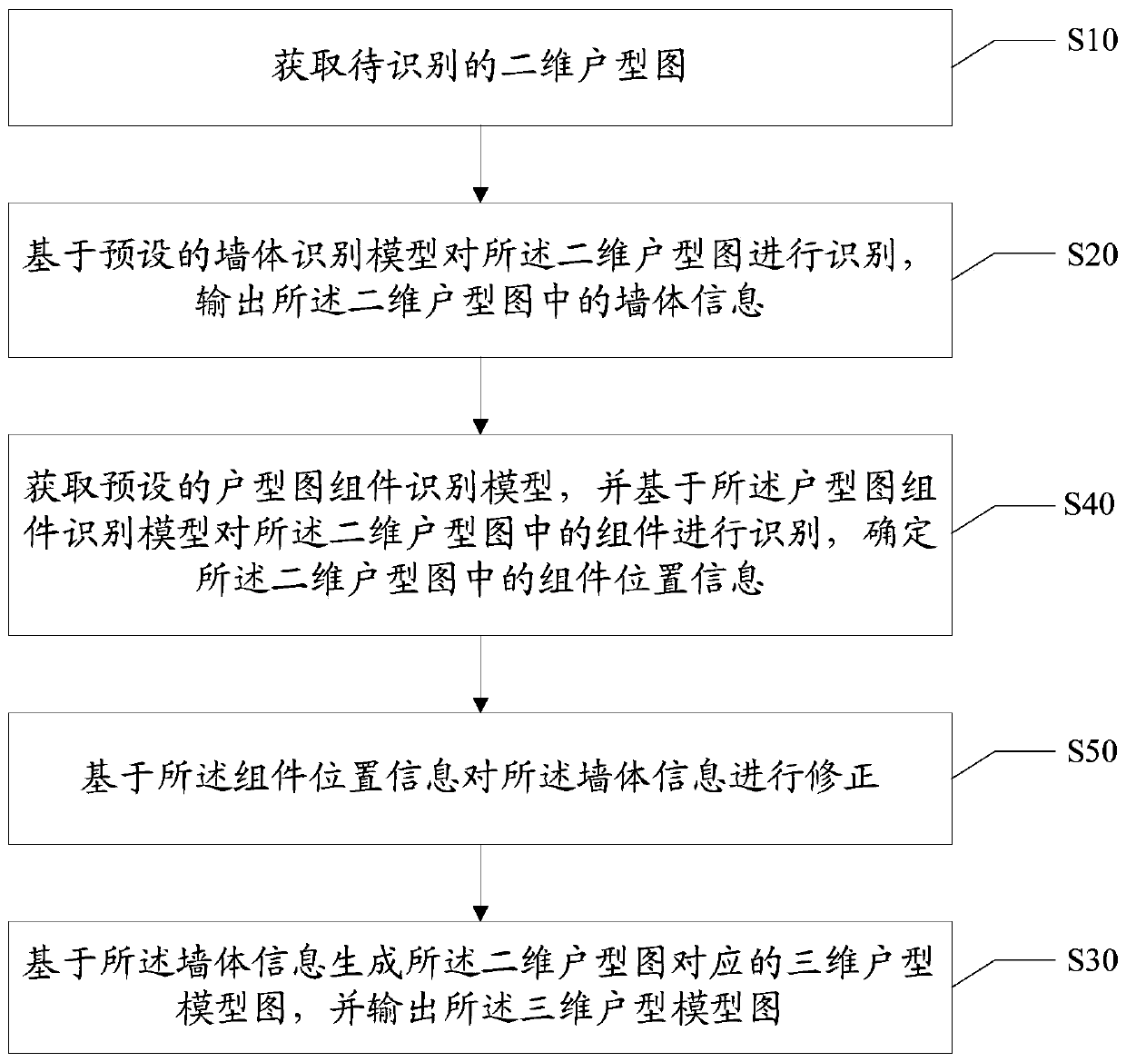 House type graph intelligent identification method and device, apparatus and computer readable storage medium