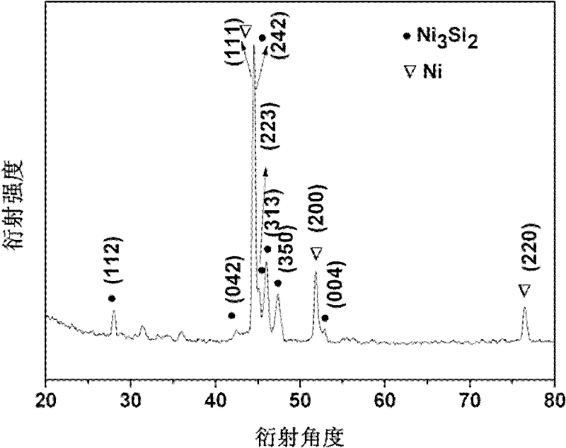 Preparation methods for arrayed nickel silicon nanowire and nickel silicon-silicon core-shell nanowire