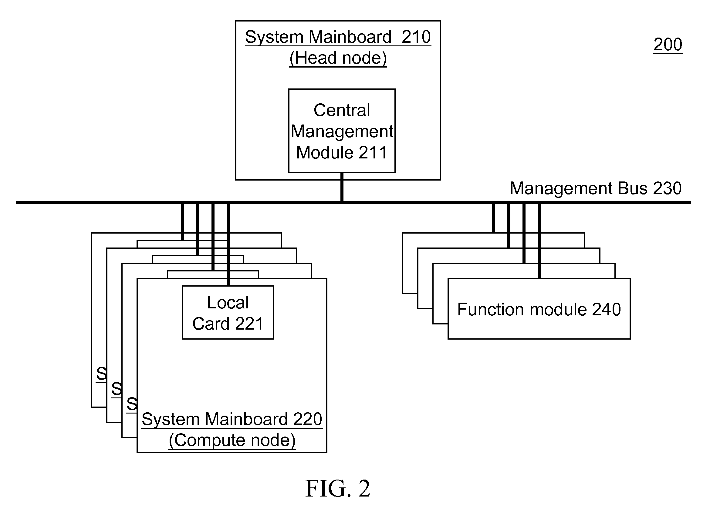 Alternative Local Card, Central Management Module and System Management Architecture For Multi-Mainboard System