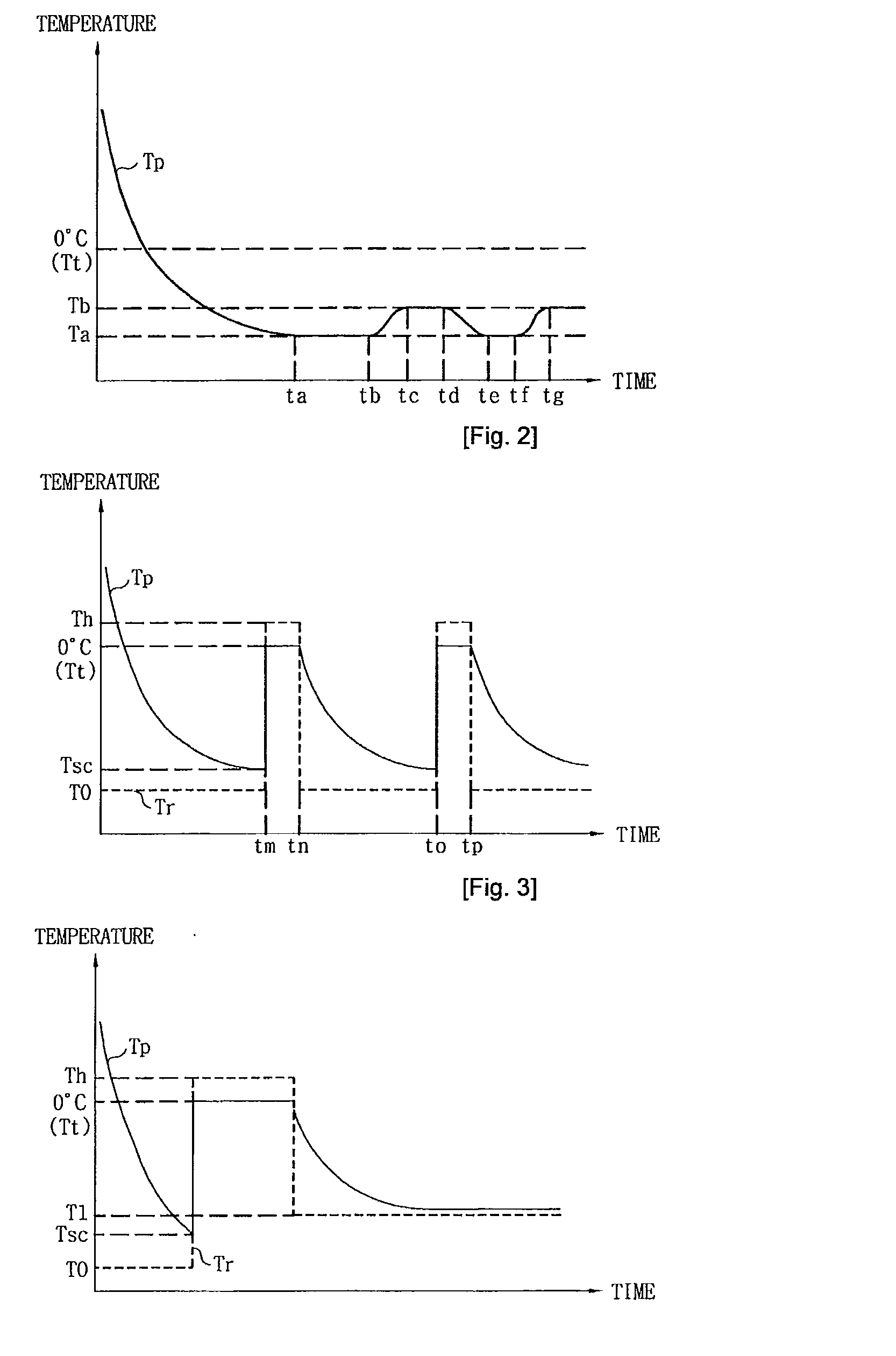 Supercooling method and supercooling apparatus