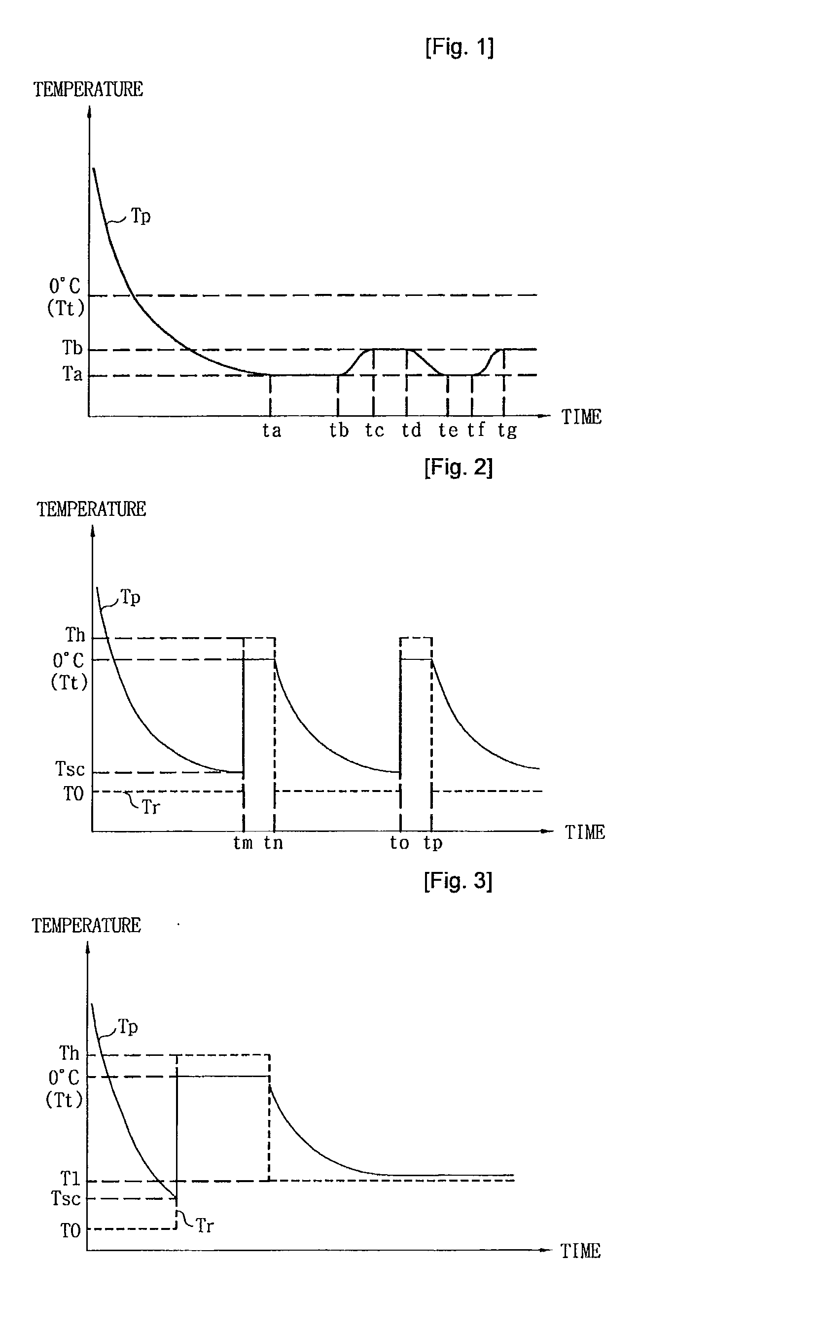 Supercooling method and supercooling apparatus