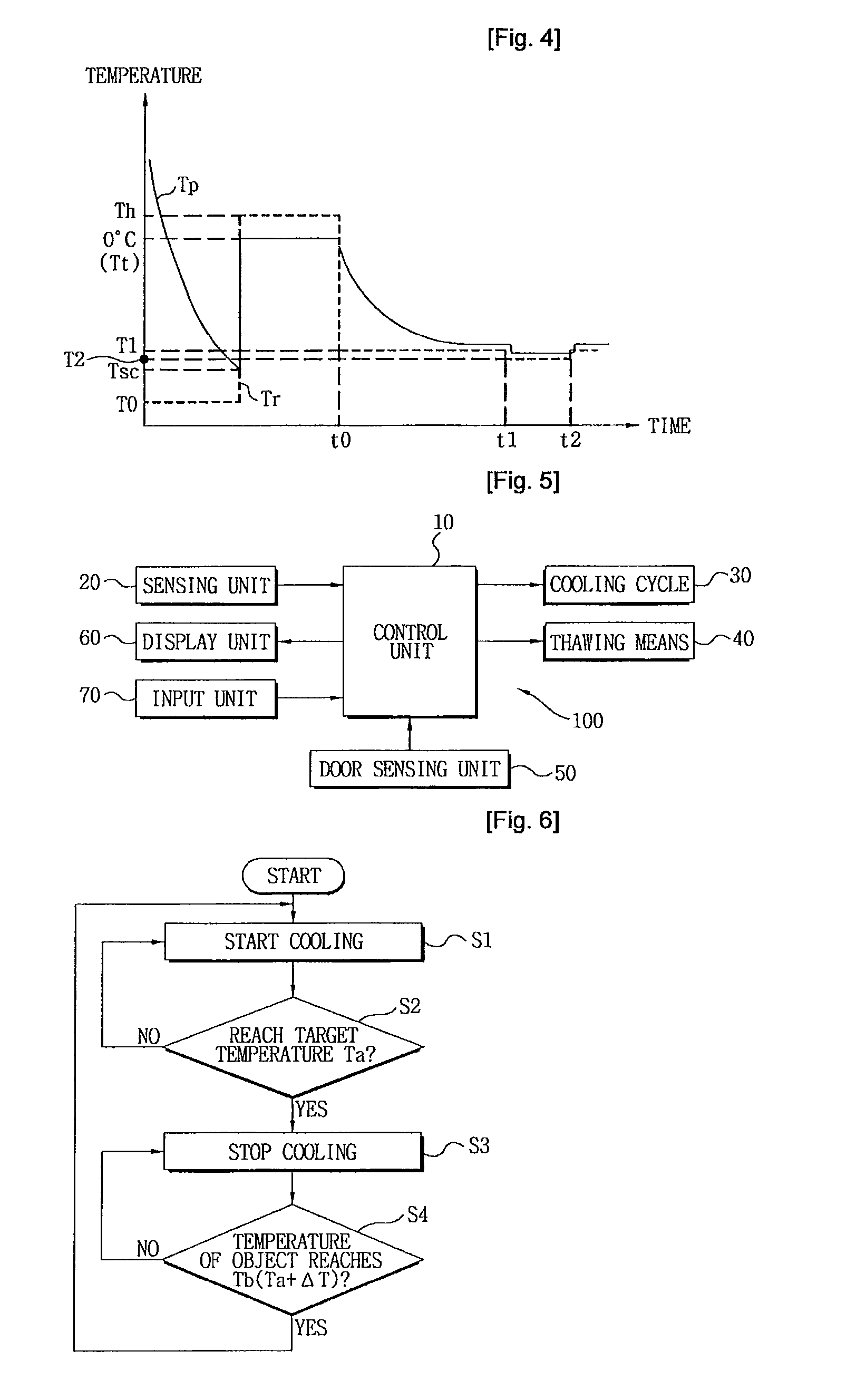 Supercooling method and supercooling apparatus