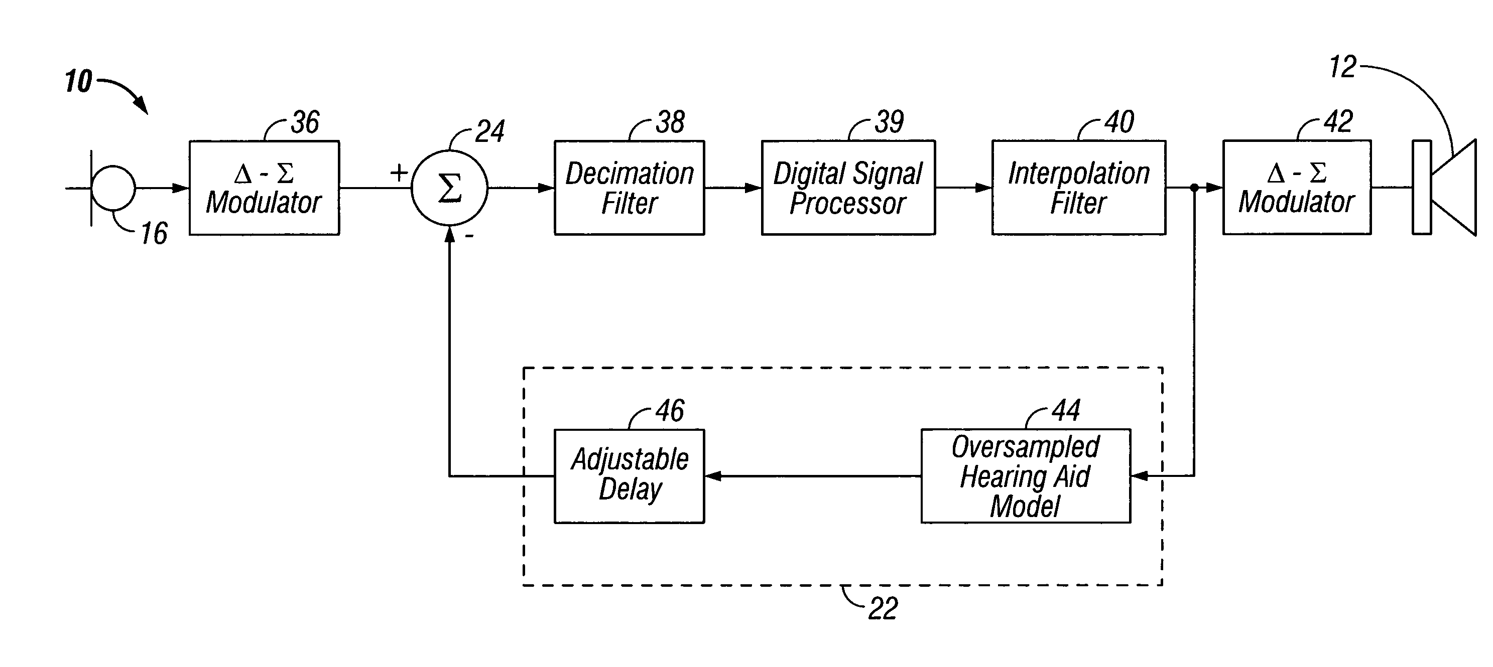 Low-delay signal processing based on highly oversampled digital processing