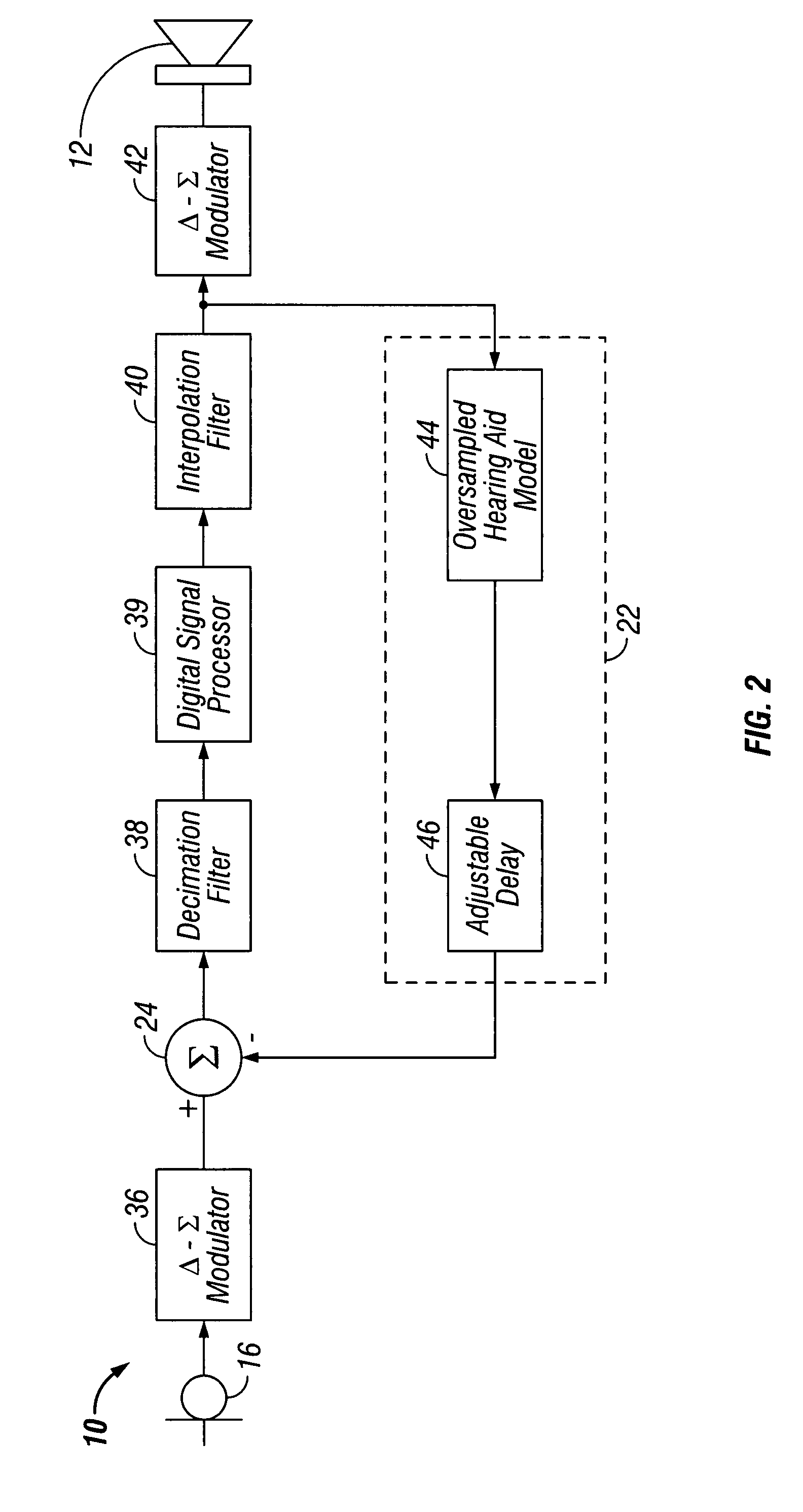 Low-delay signal processing based on highly oversampled digital processing