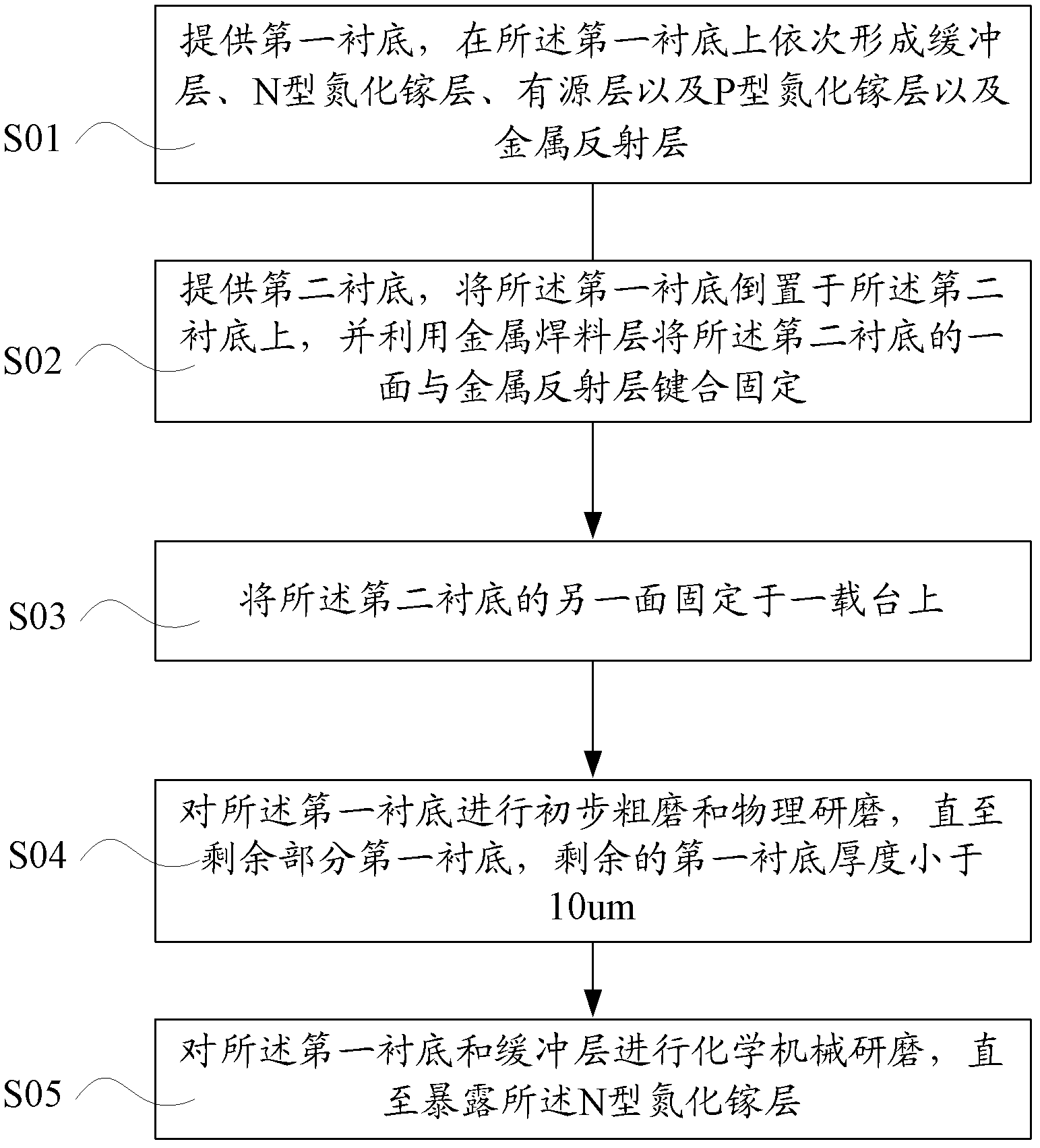 Method for manufacturing vertical LED chip