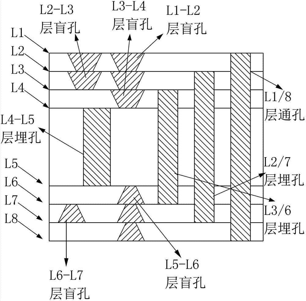 Manufacturing method of high-order multistage HDI (High Density Interconnection) printed circuit board