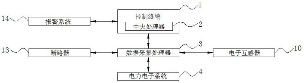 Power electronic automation control system