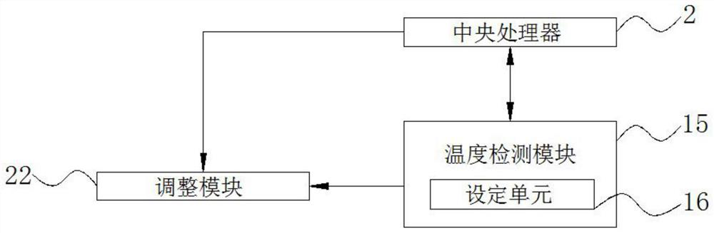 Power electronic automation control system