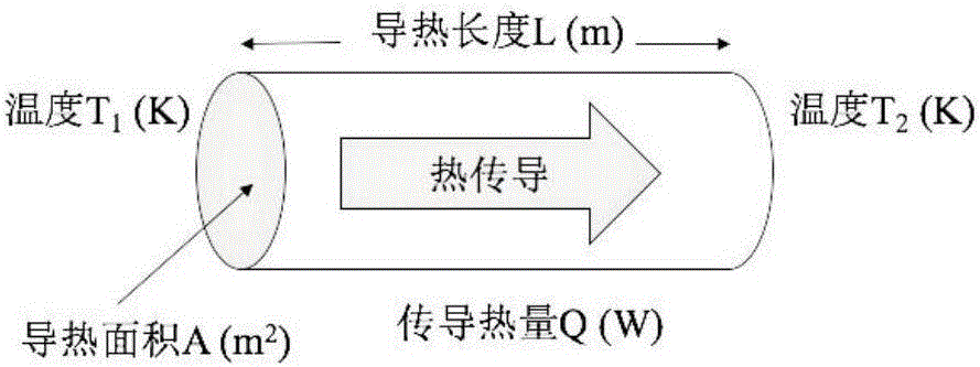 Novel heat dissipation insulating composite material and preparation method therefor