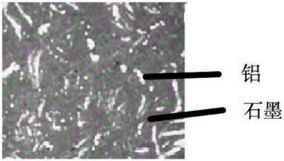 Novel heat dissipation insulating composite material and preparation method therefor