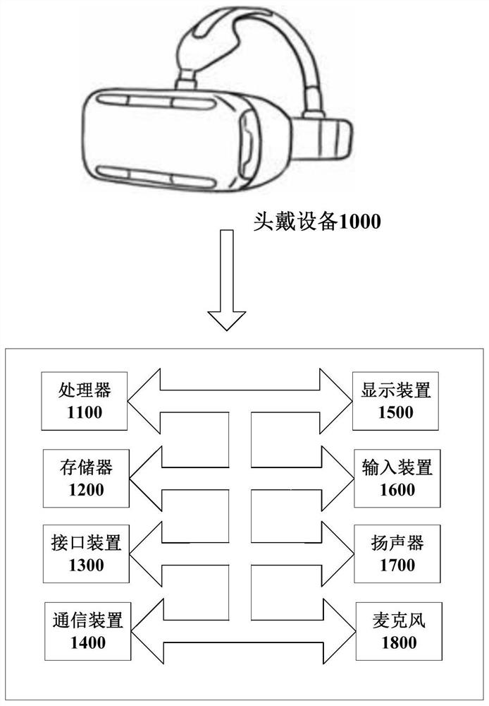 Racket swinging ball game method and device based on head-mounted equipment and equipment