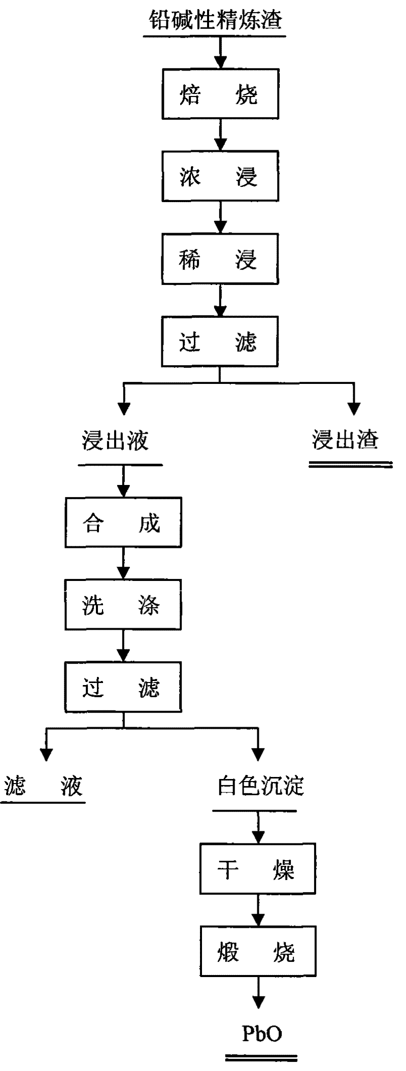 Method for comprehensive recovery of lead and tin from alkaline refining slag of lead