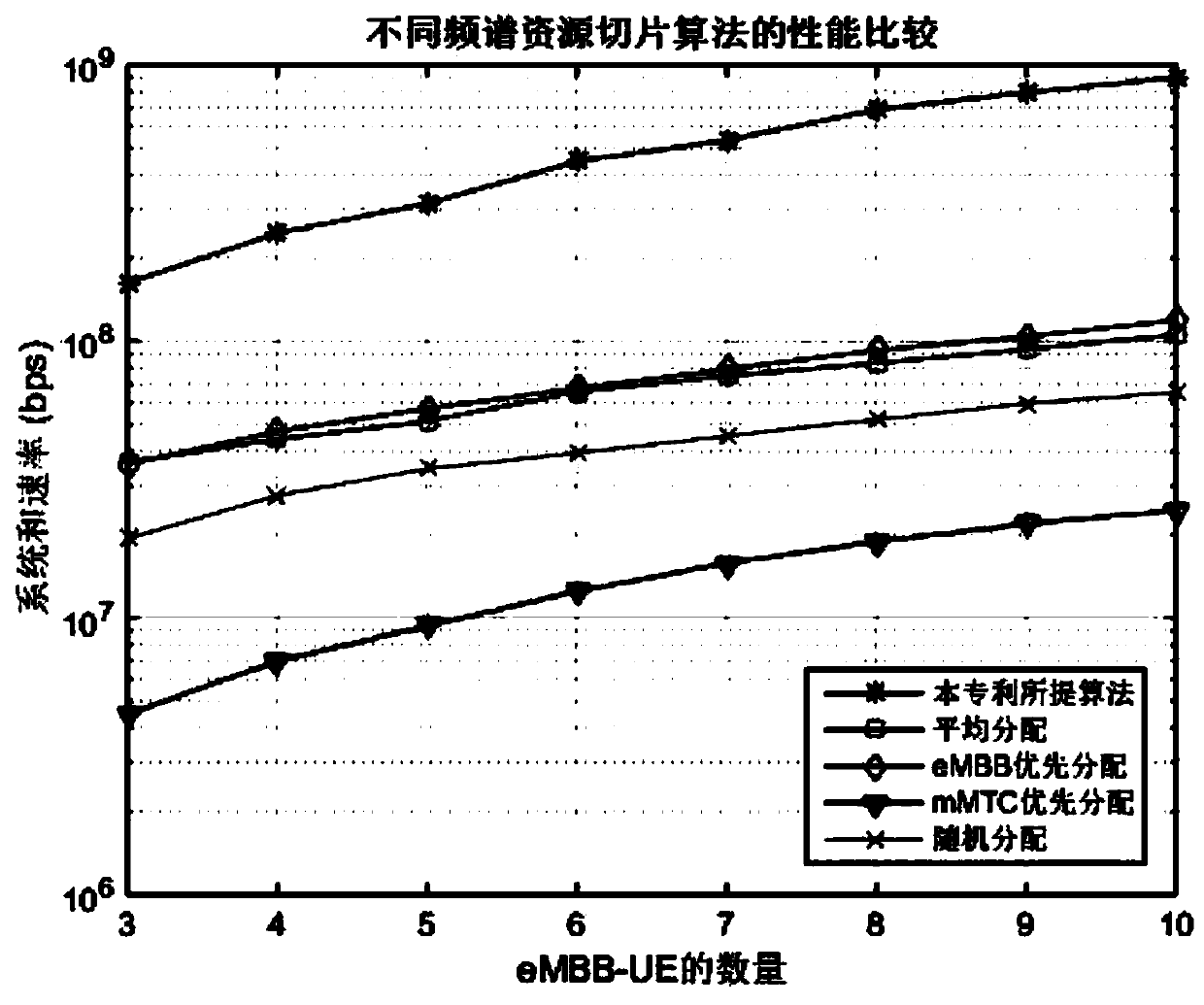 Service-oriented frequency spectrum slicing method and device and computer storage medium