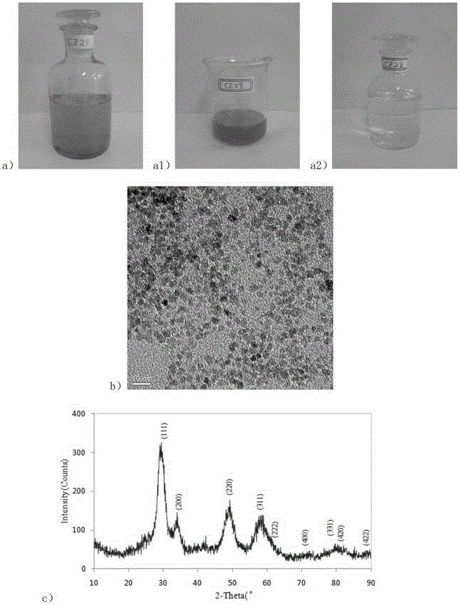 A water medium dispersed cerium zirconium oxide nanomaterial