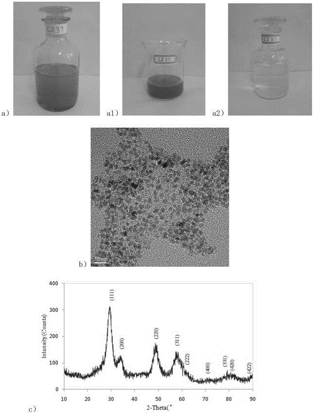 A water medium dispersed cerium zirconium oxide nanomaterial