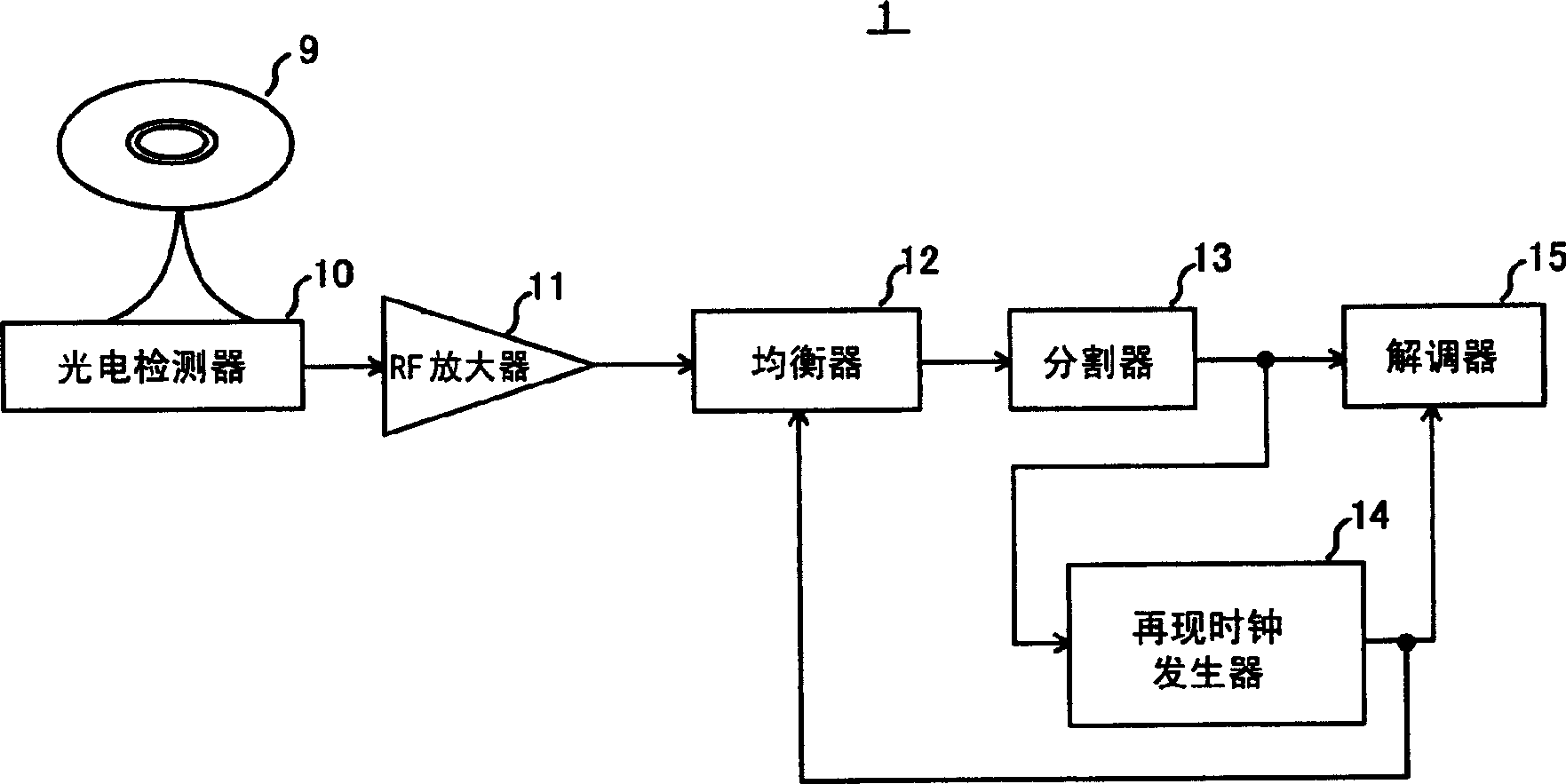 Frequency-current conversion circuit, equalizer, and optical disc apparatus