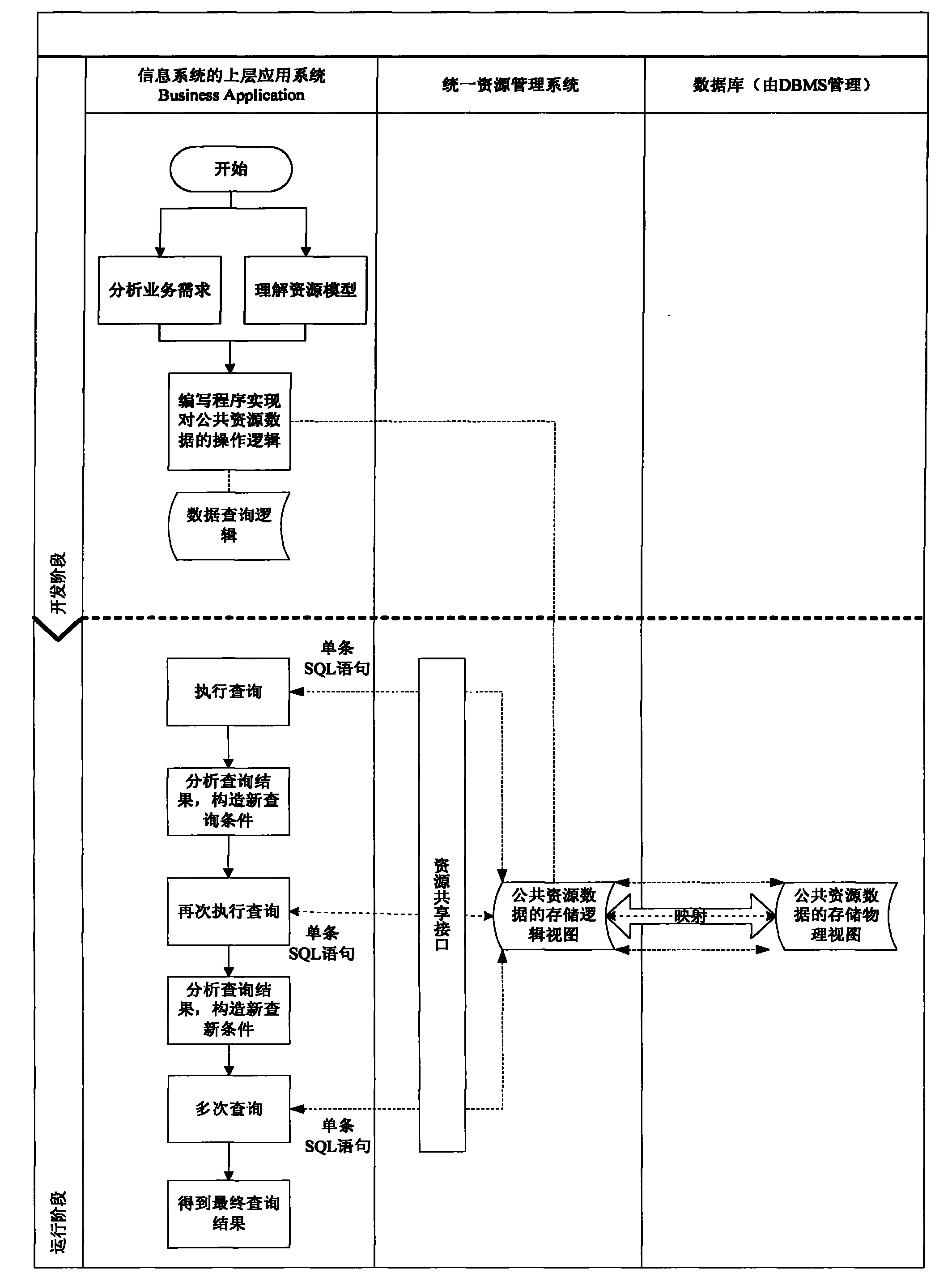 Method and system for sharing public resource data by multiple information systems