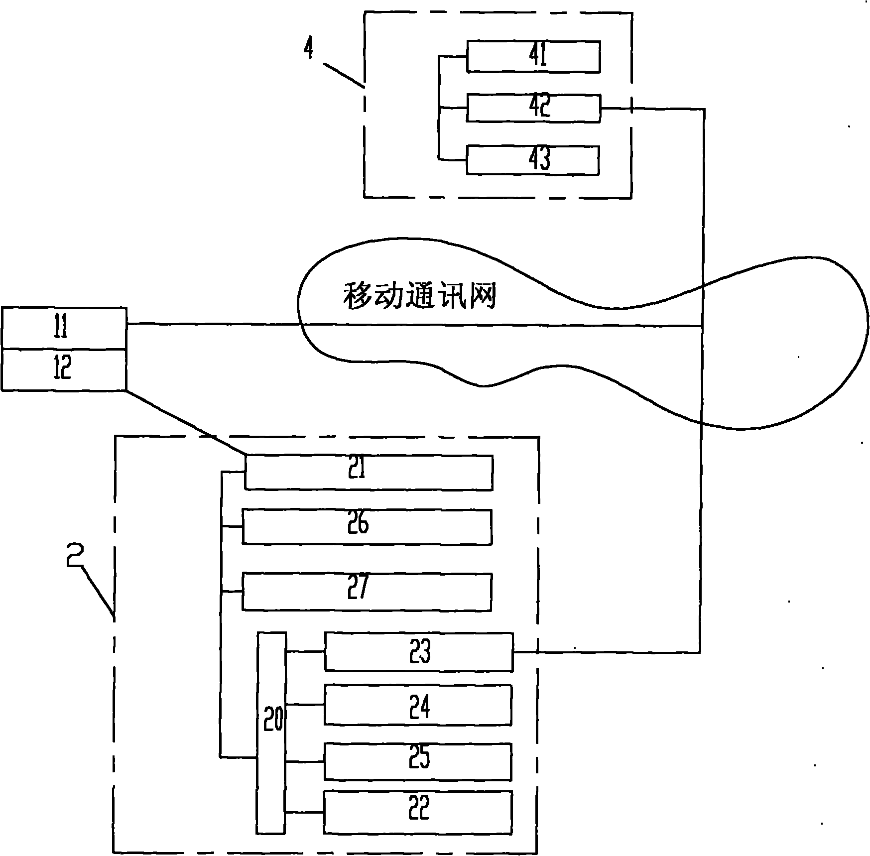 Automobile leasing and renting reservation system and method